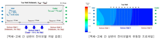 챔버 내부의 액체/고체(slush) 수소 형성 및 온도 프로파일