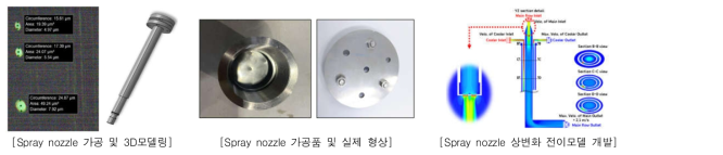 Spray method 상변화 CFD 해석 모델 개발