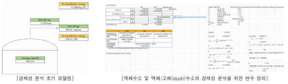 액체수소 및 액체/고체(slush)수소 저장 경제성 비교를 위한 데이터