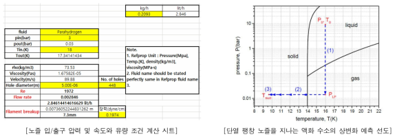 Liquid filament nozzle을 지나는 액화 수소의 조건 및 상변화 선도