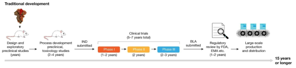 Krammer, F. SARS-CoV-2 vaccines in development. Nature 586, 516–527 (2020)