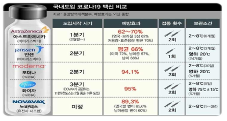 국내도입 코로나 백신