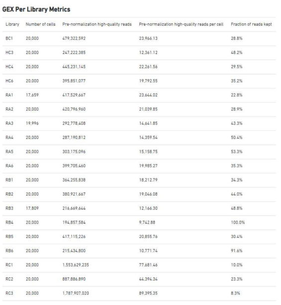 aggregation후 web summary 결과3