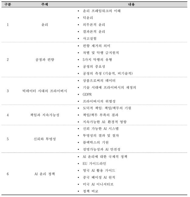 AI의 윤리 탐색 과정 및 내용