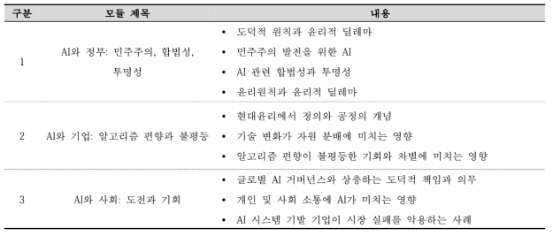 실용 데이터 윤리 과정 및 내용