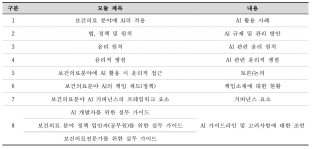 실용 데이터 윤리 과정 및 내용