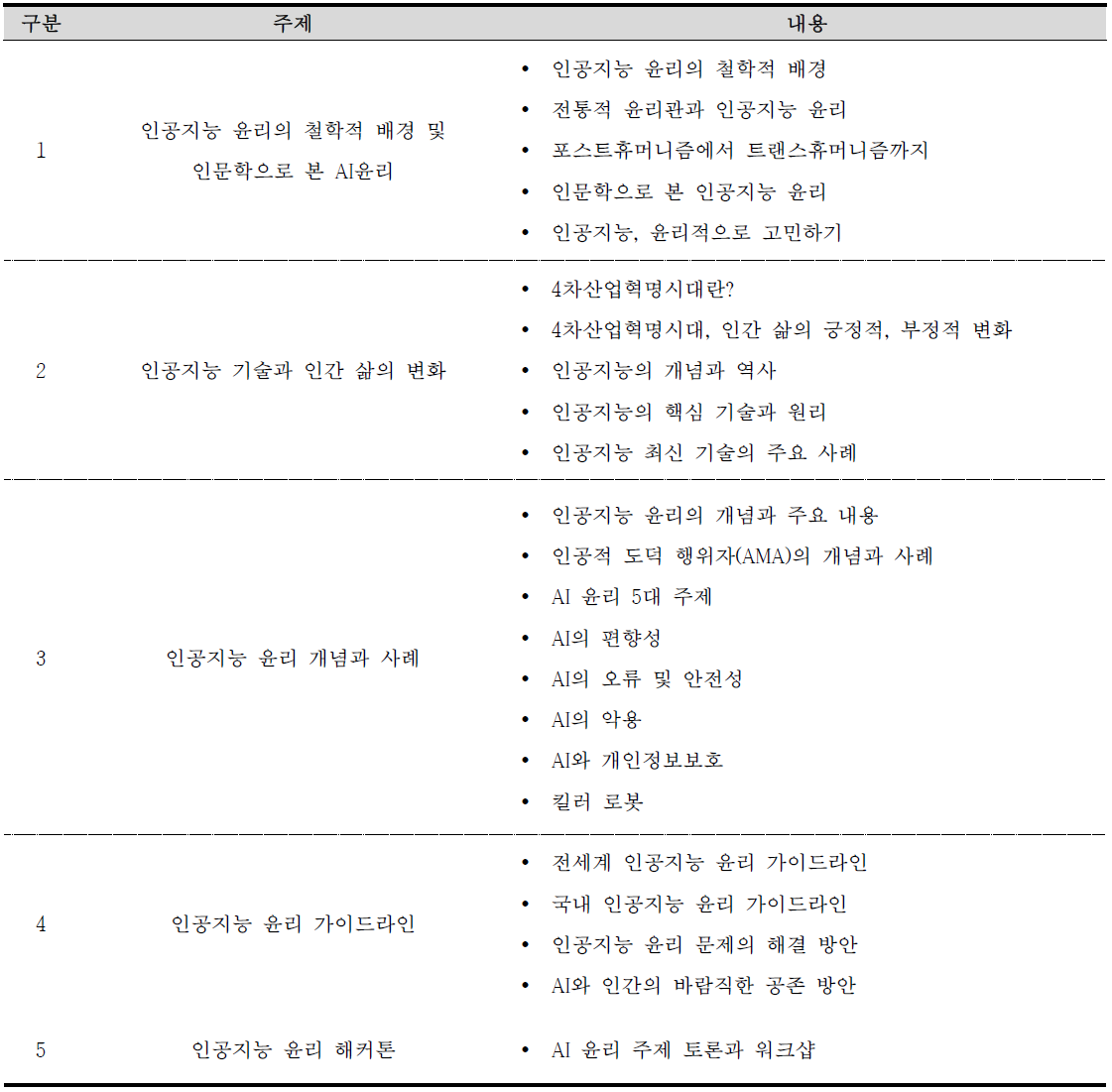 일반인 대상 커리큘럼