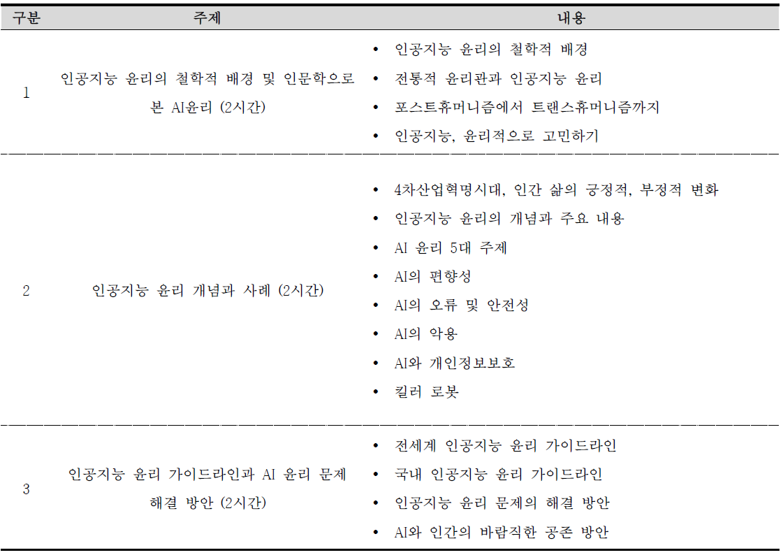 전문가 대상 커리큘럼