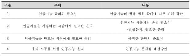 AI 윤리 교육 온라인 학습터 과정