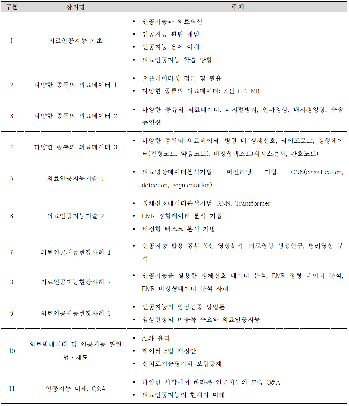 의료인공지능개론 학습 내용