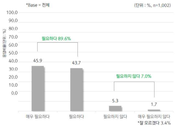 헬스케어 인공지능 기술의 개발과 활용시 윤리 원칙의 필요성