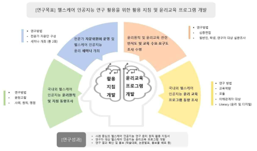 연구개발 내용 및 범위