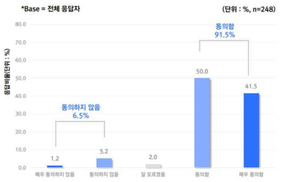 AI 기기 성능과 관련된 우려