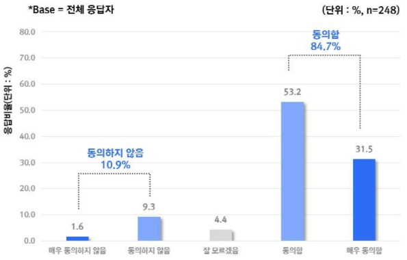 AI 기기 오류 발생에 대한 우려