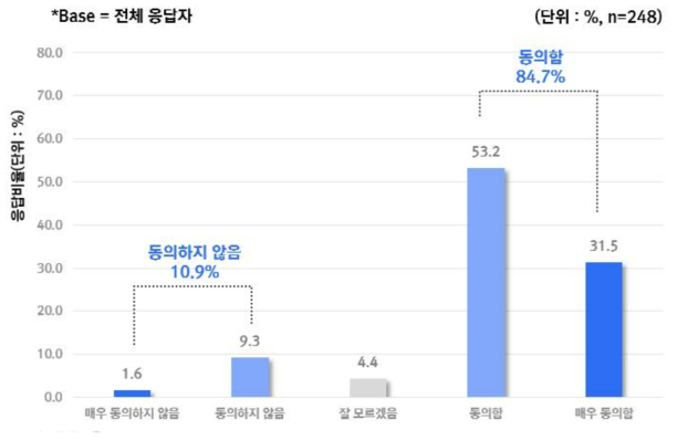 AI 기기가 제공하는 치료 방법에 대한 우려