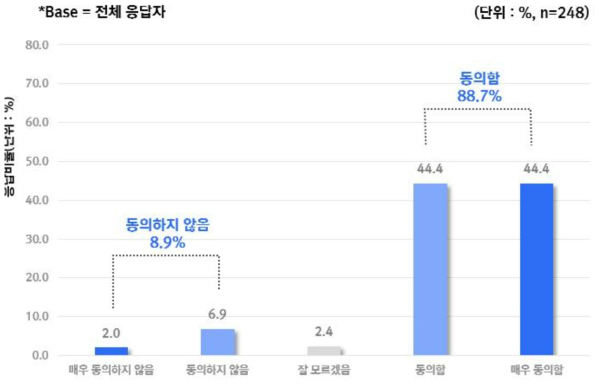 AI 기기의 오작동에 대한 우려