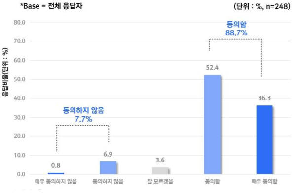 AI 기기의 의료적 판단에 대한 우려