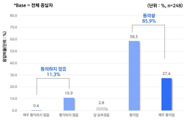 AI 기기의 의료적 판단에 대한 우려