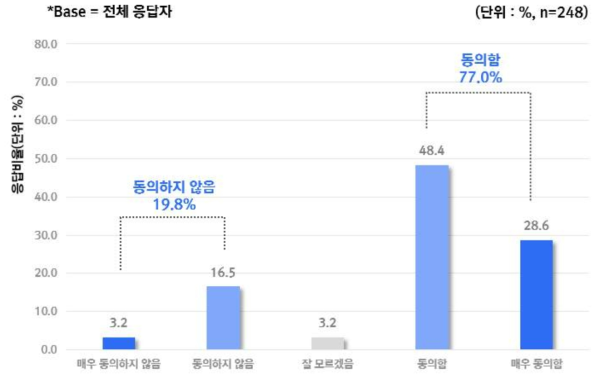 의료용 AI의 불공평한 접근성에 대한 우려