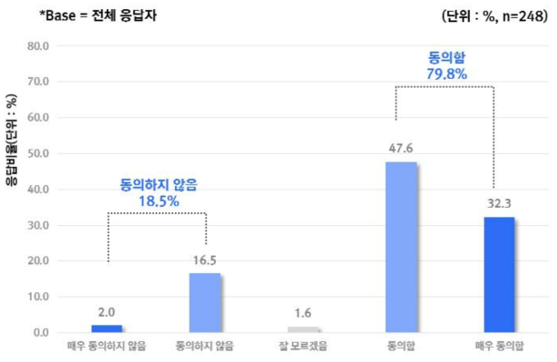 건강 관리 AI의 도덕적인 문제 발생 관행에 대한 우려