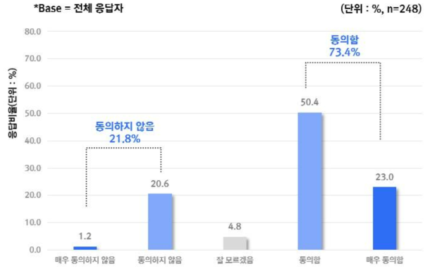 AI 기기가 특정 인구 집단에 편향된 결과를 보여줄 가능성에 대한 우려