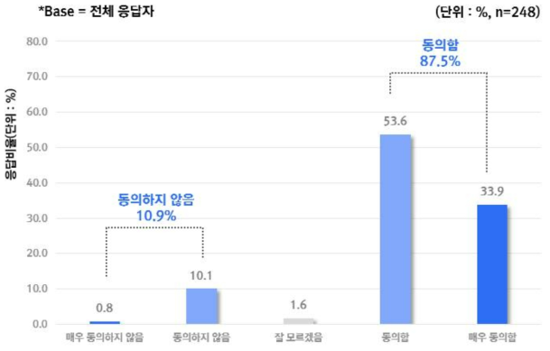 AI 기기의 다수의 개인정보 수집에 대한 우려