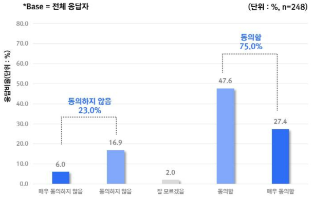 환자의 동의 없이 제3자와의 정보 공유에 대한 우려