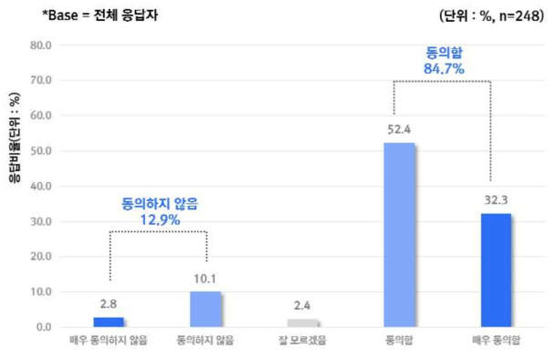 타인에게 개인의 승인 없이 건강, 질병 정보가 판매될 가능성 우려