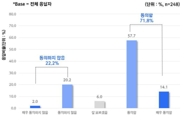 보건의료에 AI 알고리즘을 사용하는 것에 대한 신뢰