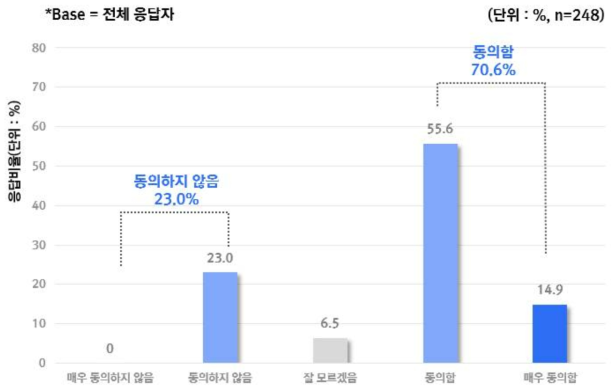 치료 목적으로 AI의 예측 및 진단 능력에 대한 신뢰