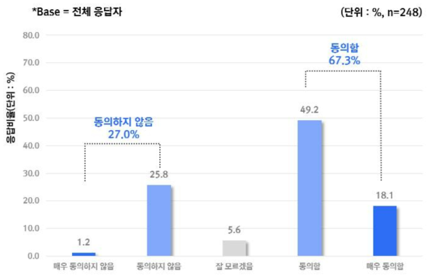 의료에 사용되는 현재 AI 알고리즘 모델의 정확성과 예측력에 대한 신뢰