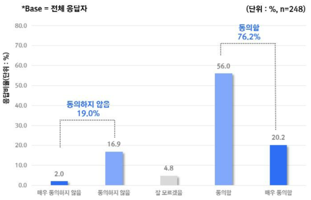 의학적 상황에서 AI 프로그램이 변용되거나 대체되어 사용할 수 있다는 우려