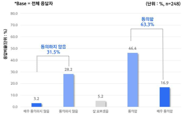 AI 도구가 의사를 제외한 전문 의료인력과 환자 간의 접촉을 없앨 수 있다는 우려