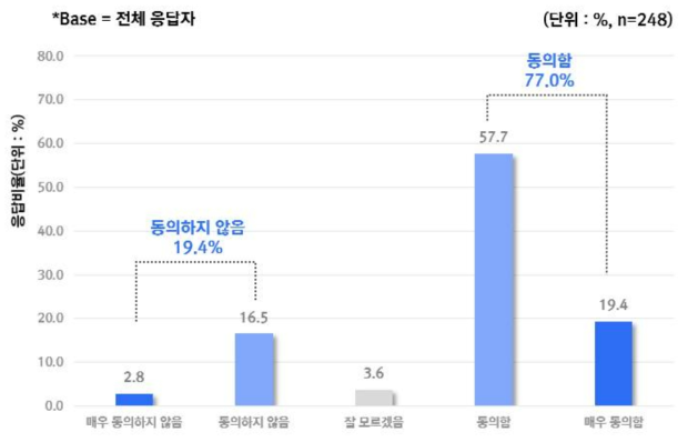 AI 도구가 의사와 환자 간의 대화를 줄일 수 있다는 우려