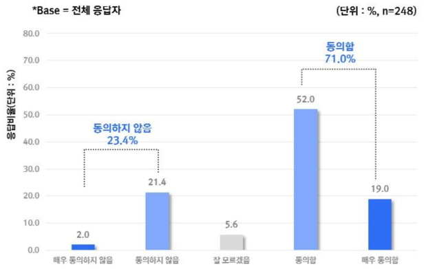 AI 기기가 임상에서 대인관계를 맺는 것을 감소시킬 수 있다는 우려