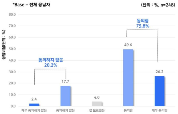 AI 기기를 사용함으로써 대면으로 확보될 수 있는 임상적 단서 및 의사와 환자와의 상호작용을 잃을 수 있을 것에 대한 우려