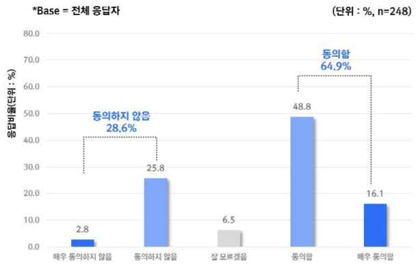 AI 기기를 사용함으로써 환자는 더 수동적으로 의학적 결정을 내릴 것이라는 것에 대한 우려