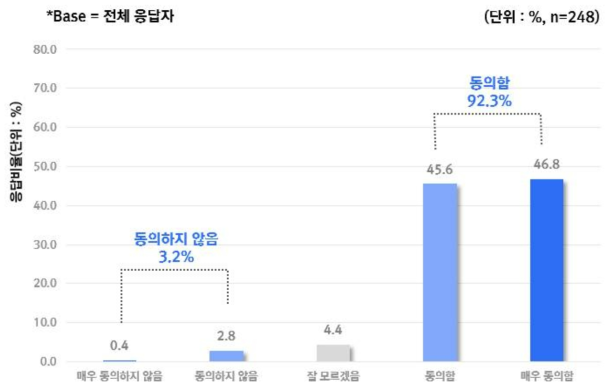 AI 기기에 대한 정책 가이드라인이 확실하지 않다는 우려