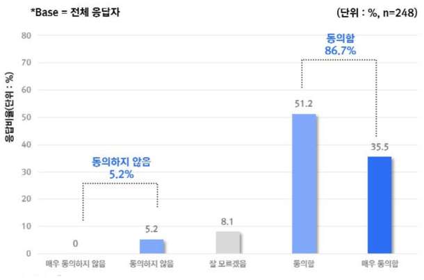 AI 기기에 대한 정책 가이드라인이 확실하지 않다는 우려