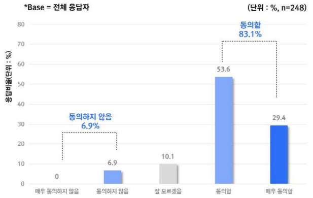 AI 의료기기의 효과성을 평가하기 위한 규제 기준이 적절하지 않다는 우려