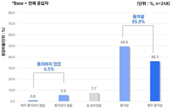 AI 의료기기 외 건강 관련 AI 기기에 대한 규제 및 인증 시스템이 적절하지 않다는 우려