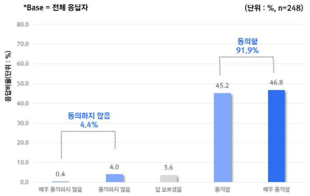 AI 의료기기의 사용으로 오류가 발생할 때의 책임소재가 명확하지 않다는 우려