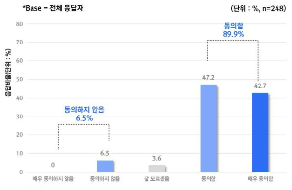 AI 기반 도구가 잘못된 추전을 할 경우 책임소재가 명확하지 않다는 우려