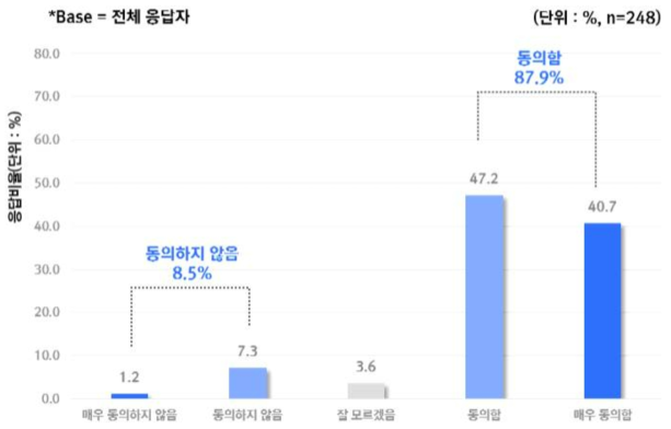 AI 가 추천하는 치료 방법을 실수로 묵살 할 경우 따르지 않은 것에 대한 책임 소재가 명확하지 않다는 우려