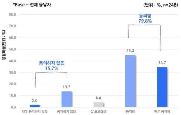 임상에서 AI 의료기기를 사용하는 것이 환자 책임을 전반적으로 증가시킬 수 있다는 우려