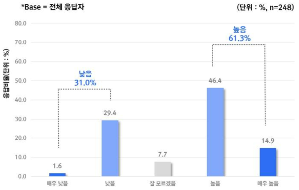 의료 목적으로 AI 의료기기 사용의 위험