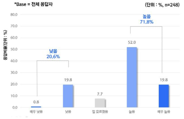 I 의료기기를 사용하면서 예상치 못한 문제가 발생할 가능성