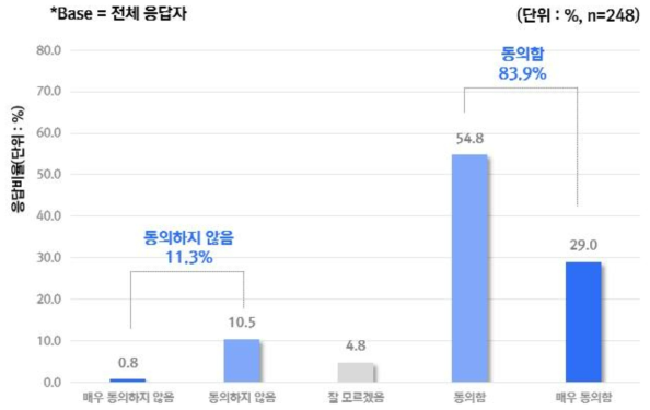 건강 관리 및 의료에서 AI 기기를 사용함으로 인해서 부정적인 결과가 발생할 가능성