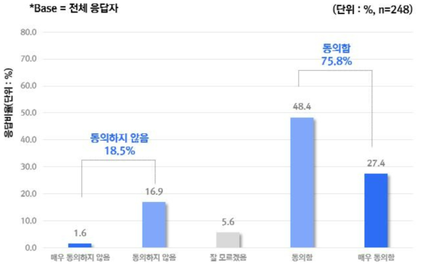 AI 기반 도구가 의료 비용을 줄일 수 있다는 의견