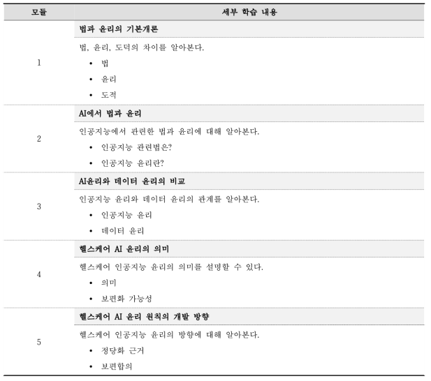 1차시 ‘헬스케어 AI 윤리 개론 세부’ 학습 내용